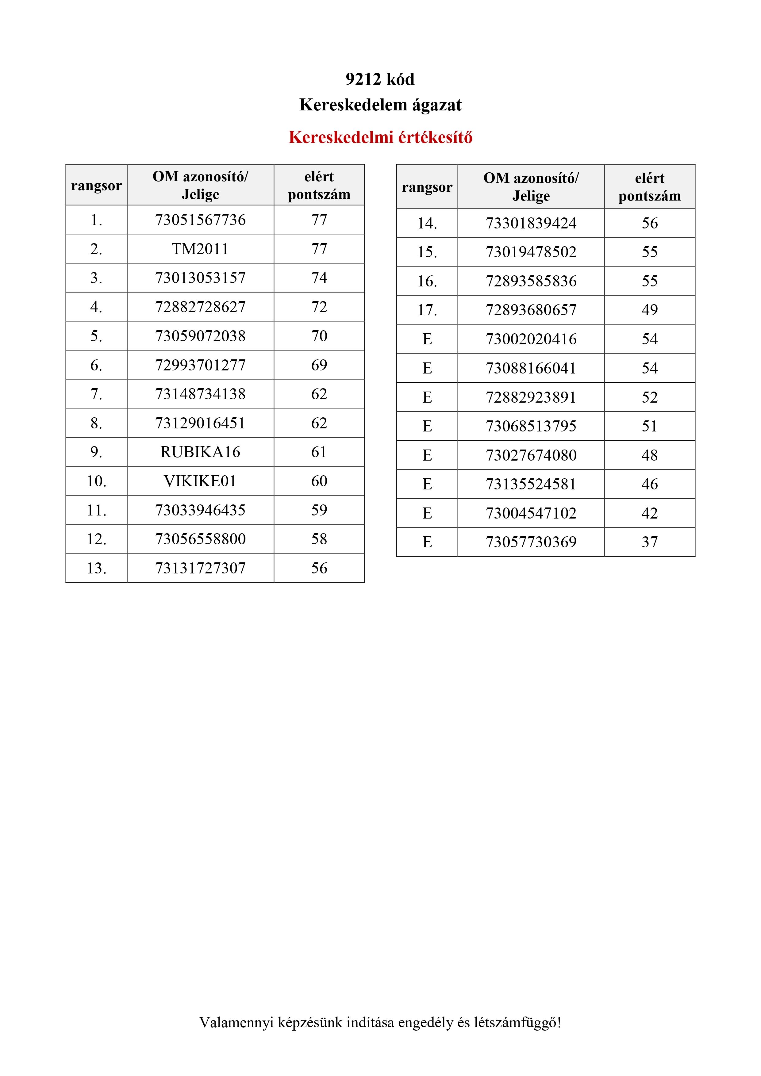 Kereskedelmi értékesítő 9212.jpg