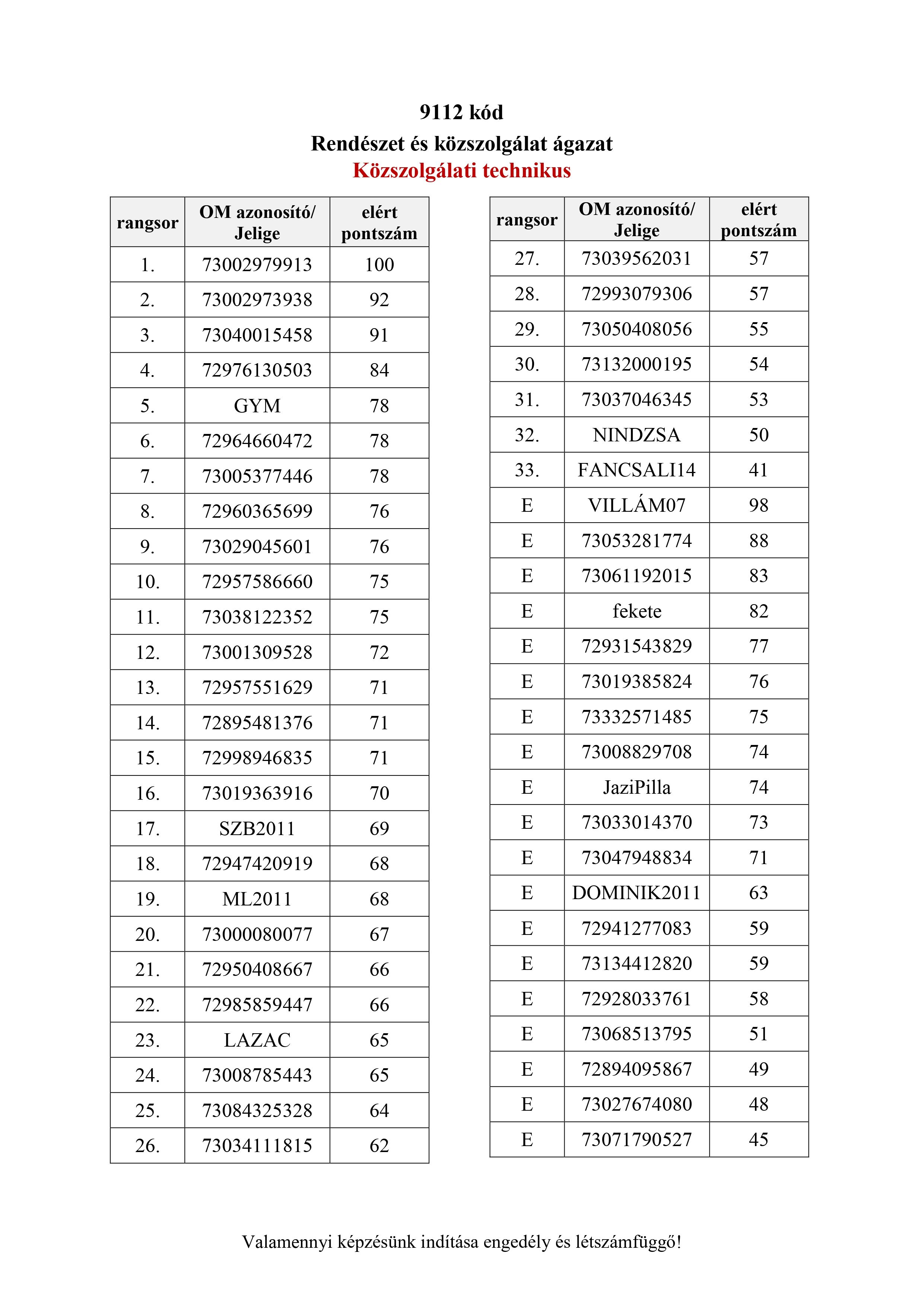 Közszolgálati technikus 9112.jpg