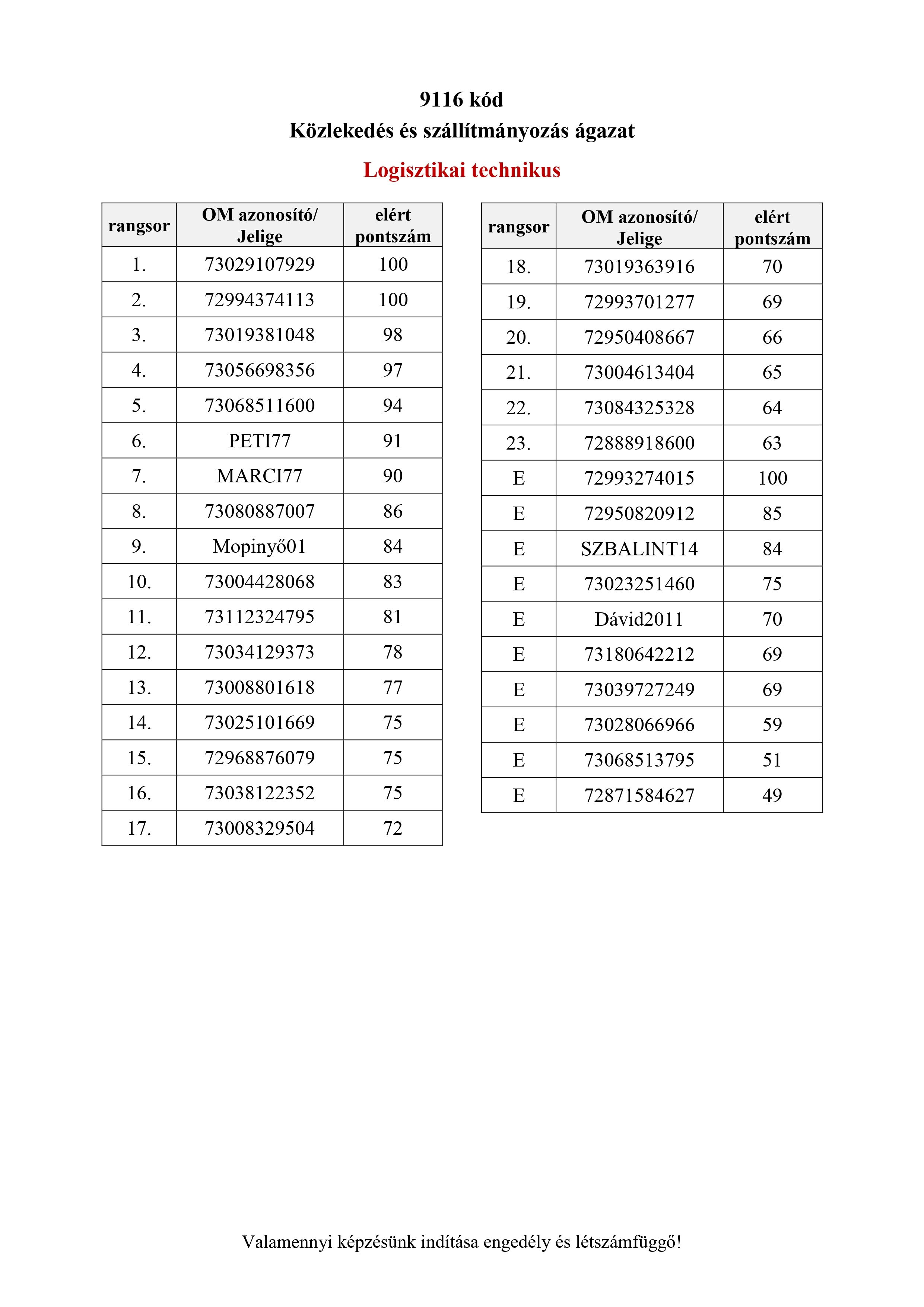 Logisztikai technikus 9116.jpg
