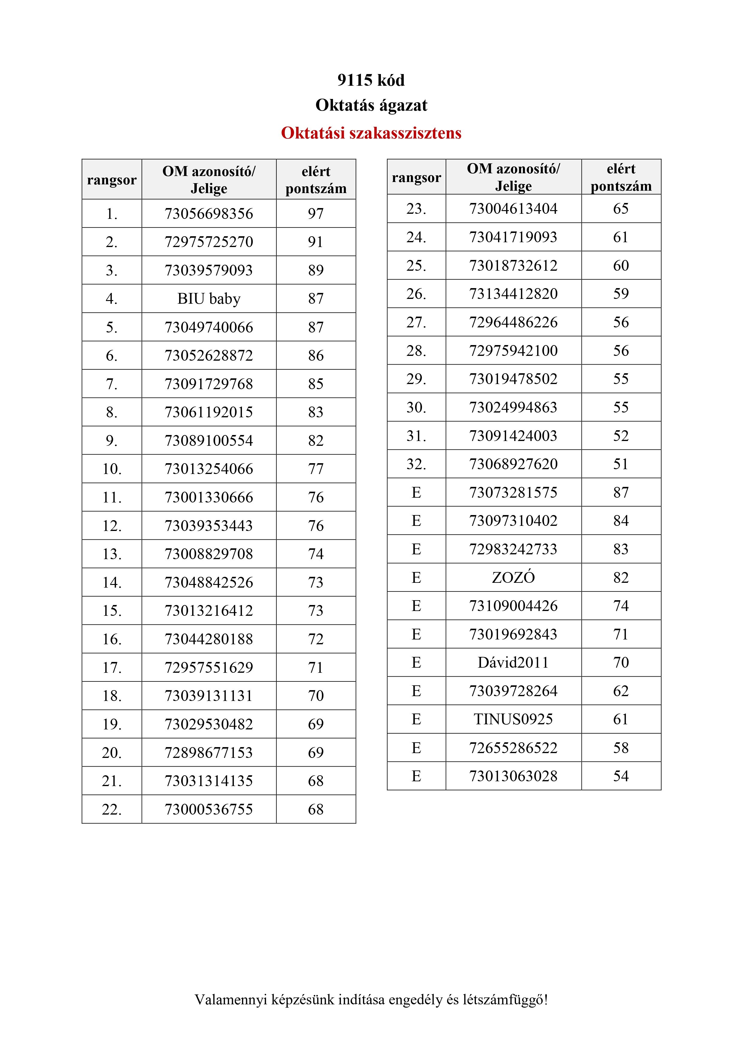 Oktatási szakasszisztens 9115.jpg