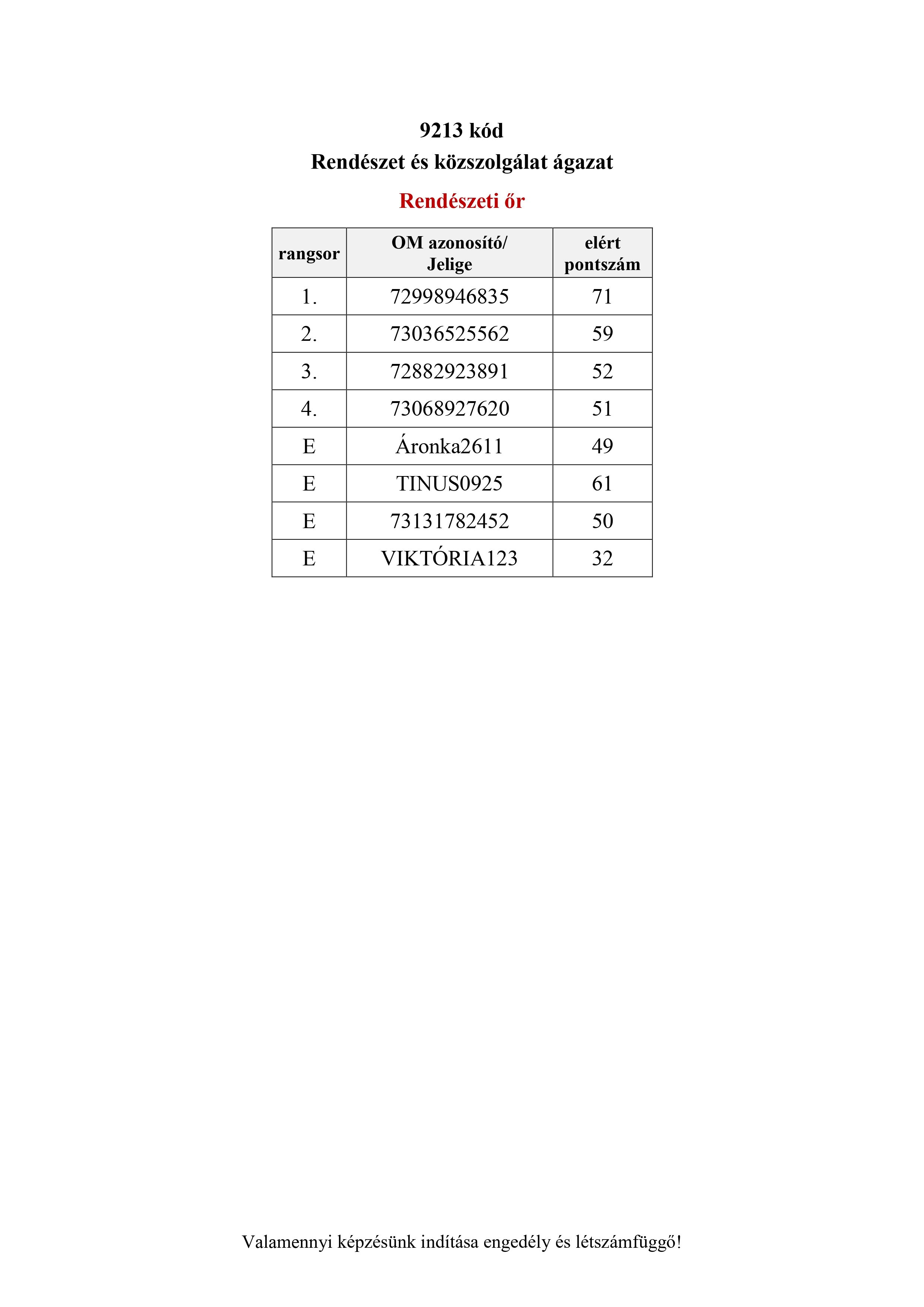 Rendészeti őr 9213.jpg